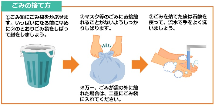 ごみ箱に入れた袋を触らない